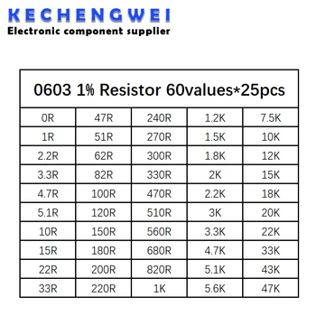 0603 SMD Комплект резисторов Ассорти 1 Ом-10 М Ом 1% 60 значений x 25 шт. = 1500 шт. Набор образцов